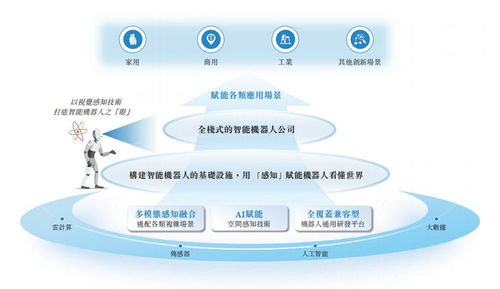 深圳機器人公司赴港IPO 華科大校友創業深耕物聯網，割草機器人銷量破萬