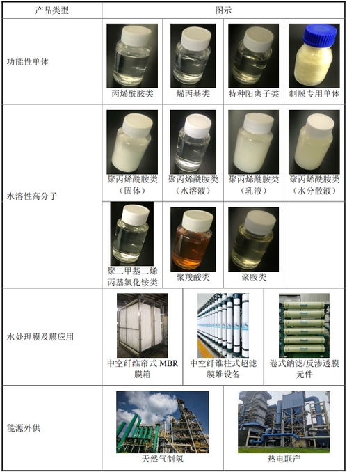 富淼科技今起招股 水基工業領域服務領先者，以自主研發賦能進口替代