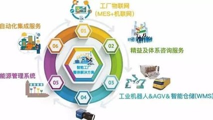 聚賢電圈子 賦能企業(yè)智慧成長(zhǎng)，打造一站式企業(yè)管理信息咨詢服務(wù)平臺(tái)