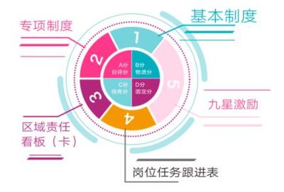 《工分制管理總裁方案班》課程 企業(yè)增值的實(shí)戰(zhàn)型咨詢方案