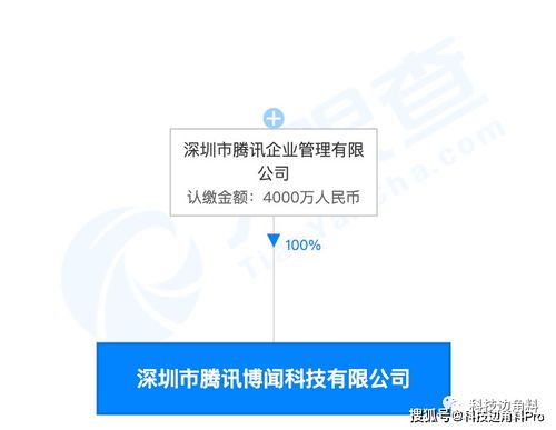 騰訊再布局 成立深圳博聞科技公司，注冊(cè)資本4000萬(wàn)元專注企業(yè)管理咨詢